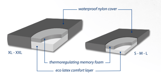 Animal Boulevard - Comfort Hondenbed - XL